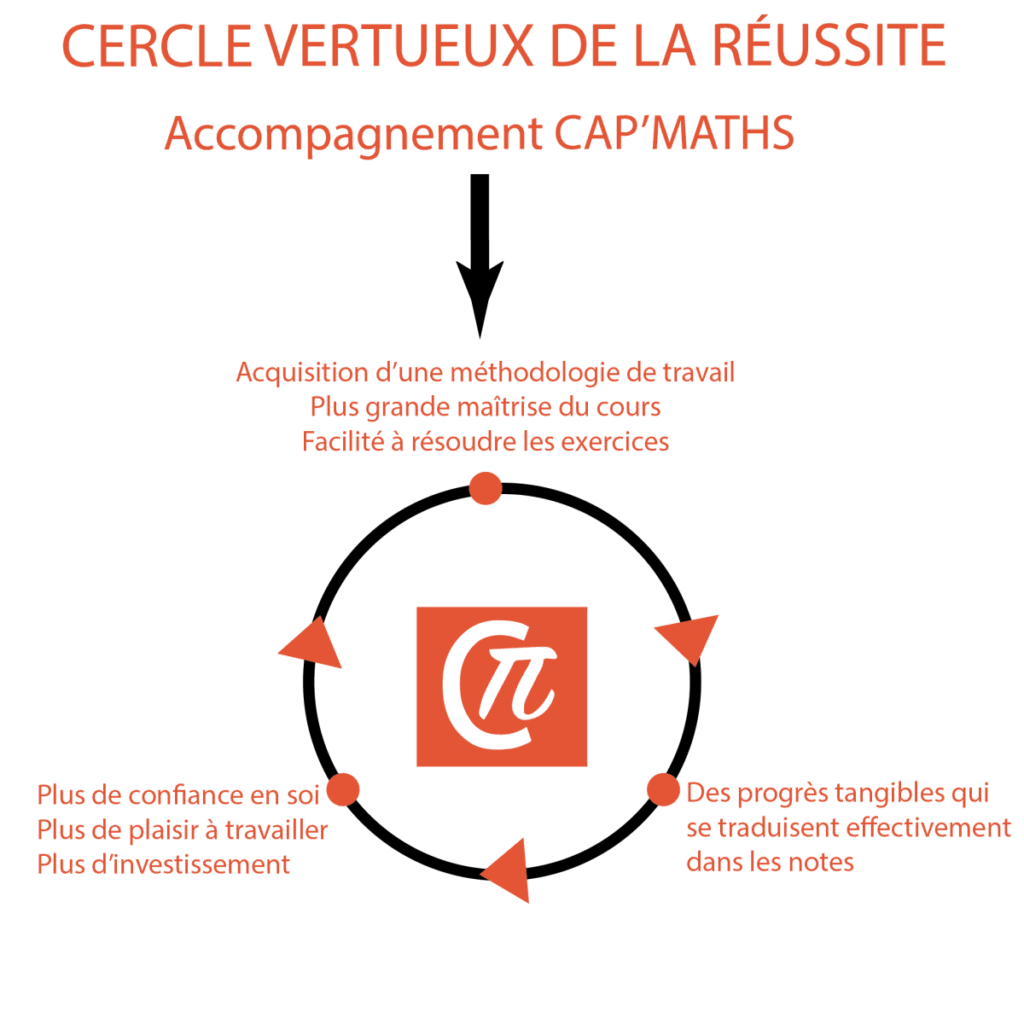 Cercle7-01
