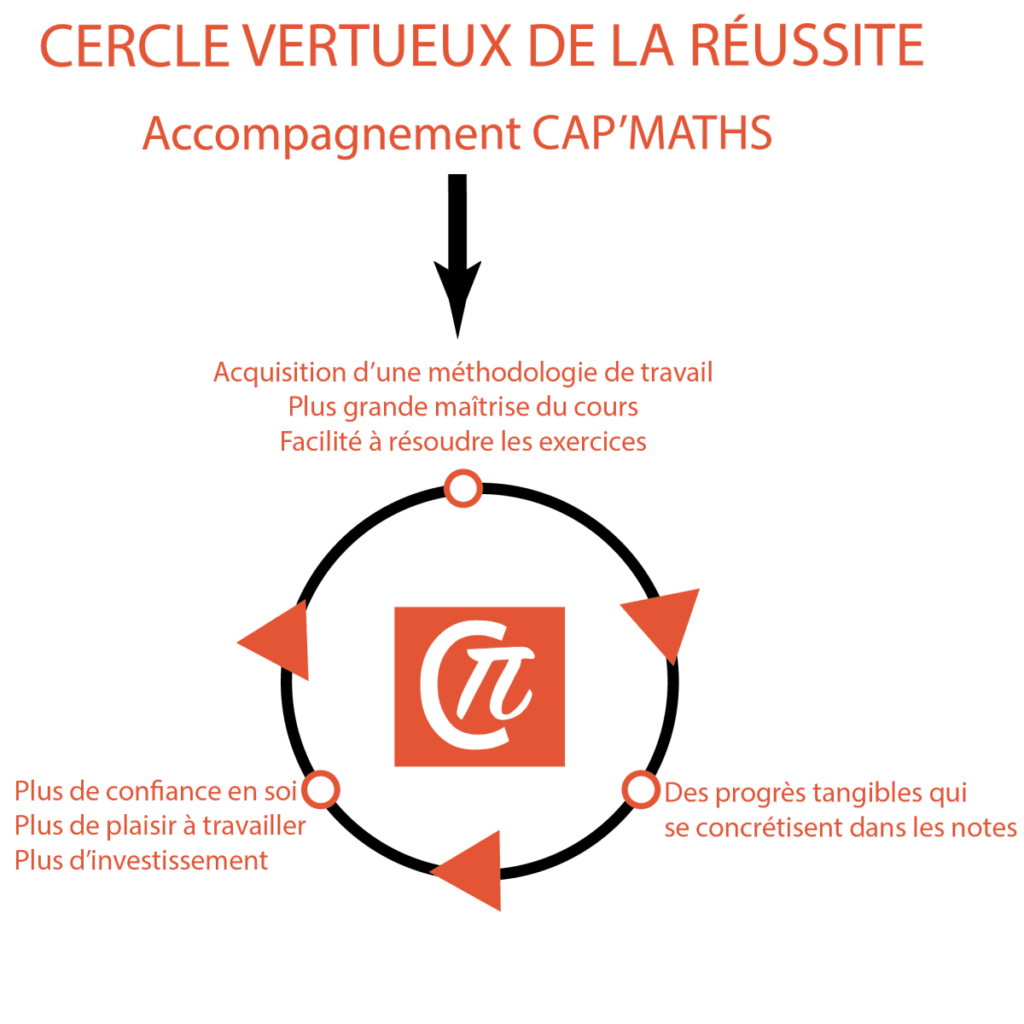 cercle10-01_0